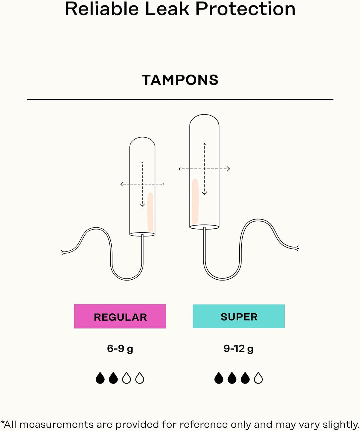The Honey Pot Company - 100% Organic Cotton Tampons - Regular Absorbency | Multipack - Tampons w/BPA Free Plastic Applicator - Unscented - Without Fragrances or Chlorine - Feminine Care - 54ct
