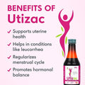 UtiZac UTI Care Syrup 200 ml – Sugar-Free Herbal Supplement for Urinary Tract Infection Relief – Supports Bladder Health & Comfortable Urination – Natural Formula for Men & Women