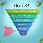 Menstrual Cups and Discs Silicone Reusable