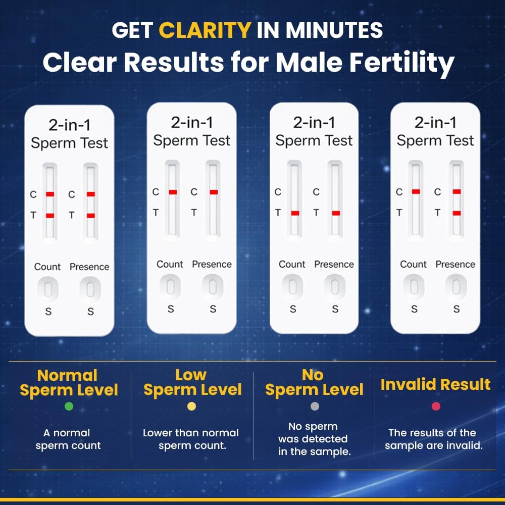 Sperm Test Kit for Men, 2-in-1 Sperm Check Fertility Screening with At-Home Semen Analysis, Accurate Semen Concentration Result in Minutes for Fertility Planning, Easy to Use