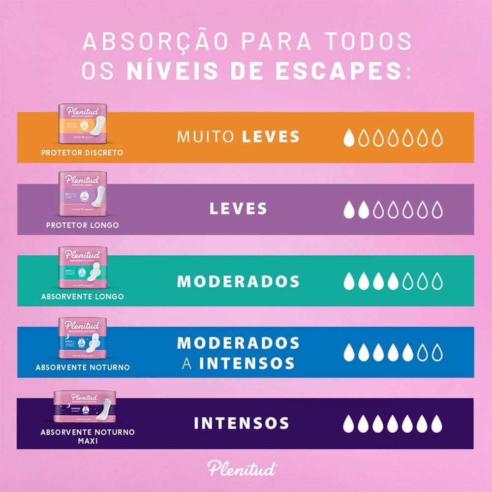 Plenitud Menstrual Care 14 pieces