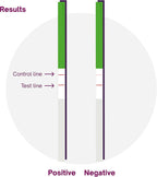 Natural Cycles Ovulation Test Strips 15 Count - 99% Accurate LH Tests | LH detection • At-home fertility testing • Easy-to-read strips • Identifies fertile window • 15 test strips • 99% accurate
