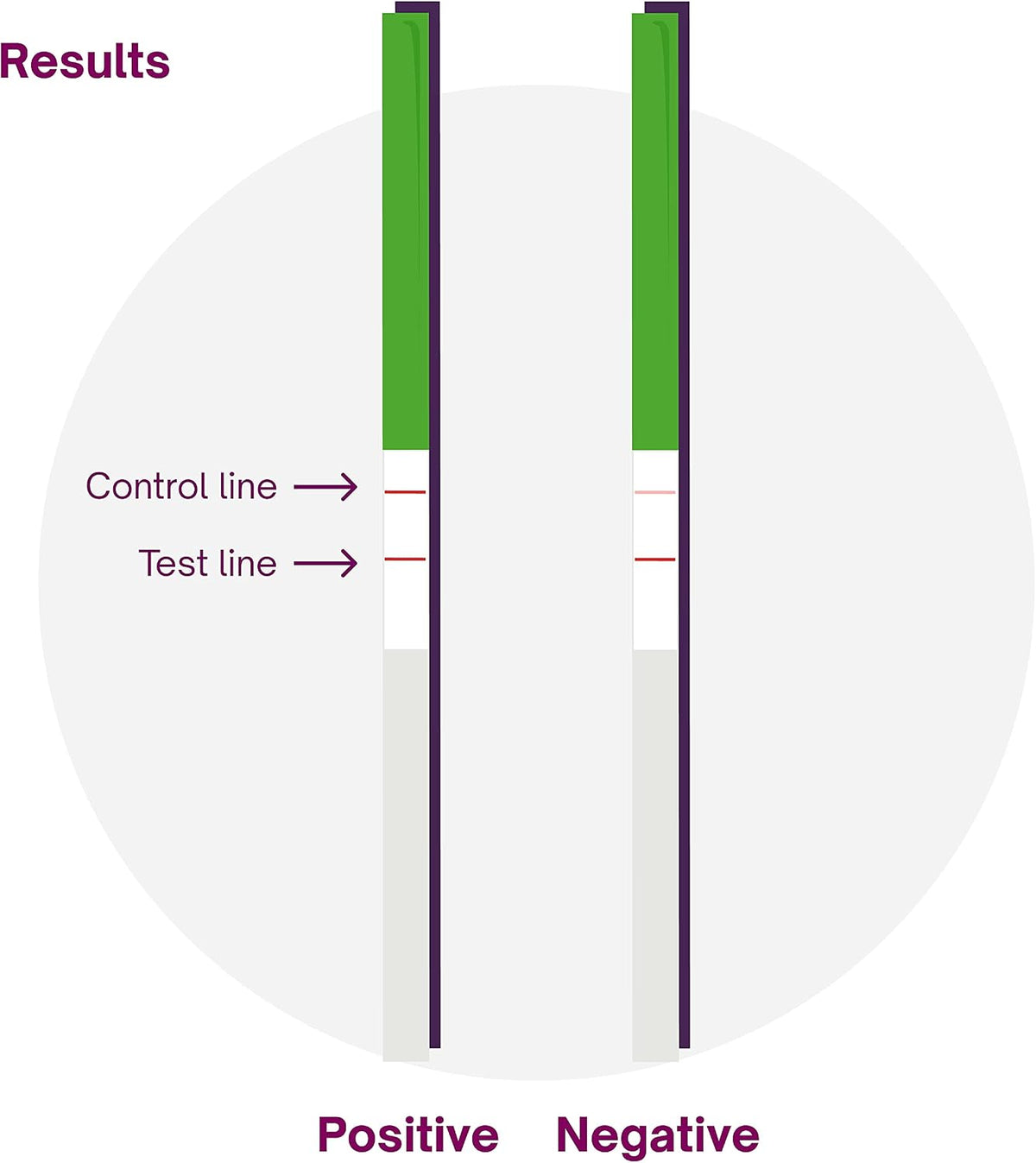 Natural Cycles Ovulation Test Strips 15 Count - 99% Accurate LH Tests | LH detection • At-home fertility testing • Easy-to-read strips • Identifies fertile window • 15 test strips • 99% accurate