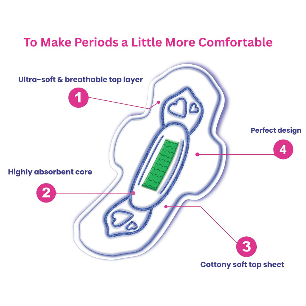 Ultra Sanitary Pads Combo Pack – 8 XL + 40 XXL | Anti Bacterial | Oxygen Anion Technology | Extra Long Overnight Pads for Heavy Flow | Super Absorbent | Leak Proof Feminine Hygiene (XXL, 40, count)