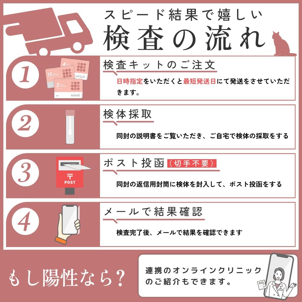 STD-W22 STI Test Kits Made in Japan