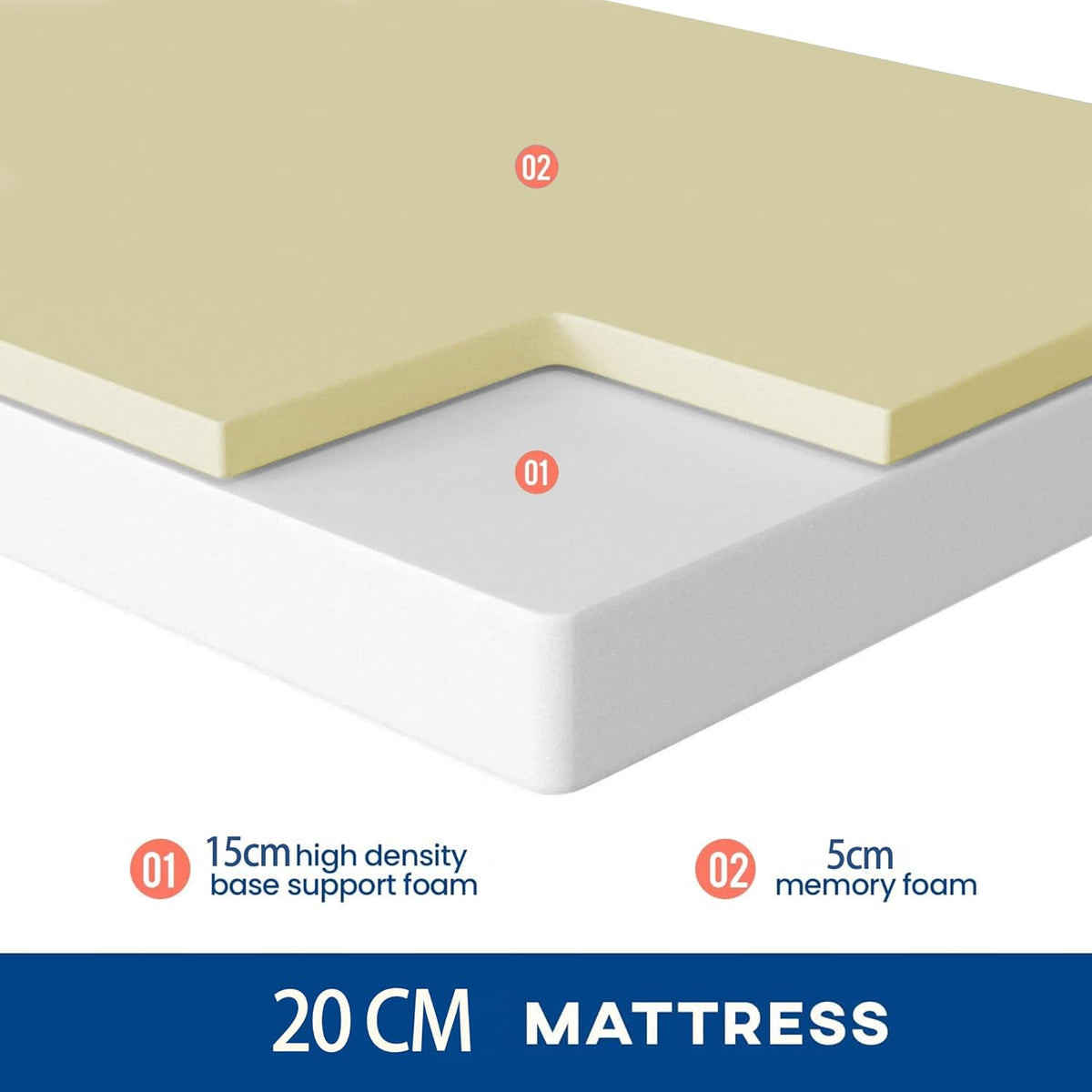 Gwydre Memory Foam King Mattresses and Bedding