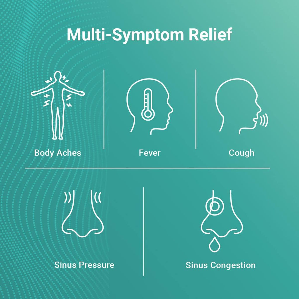 AXIV Sinus Severe + Mucus Relief, Non-Drowsy, Loosens Mucus, Maximum Strength Relief of Pain, Pressure, Congestion, & Headache Ease, 24 Softgels.