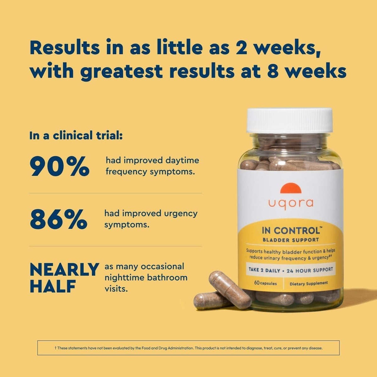 Uqora in Control Bladder Support - Daily Bladder Care & Support for Urinary Comfort - Made with botanicals, Like Horsetail & Spicebush - Gluten-Free & Vegetarian - 60 Capsules