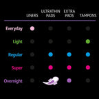 U by Kotex Ultrathin Overnight Long Pads with Wings, Long, 8 Count (Pack of 2)
