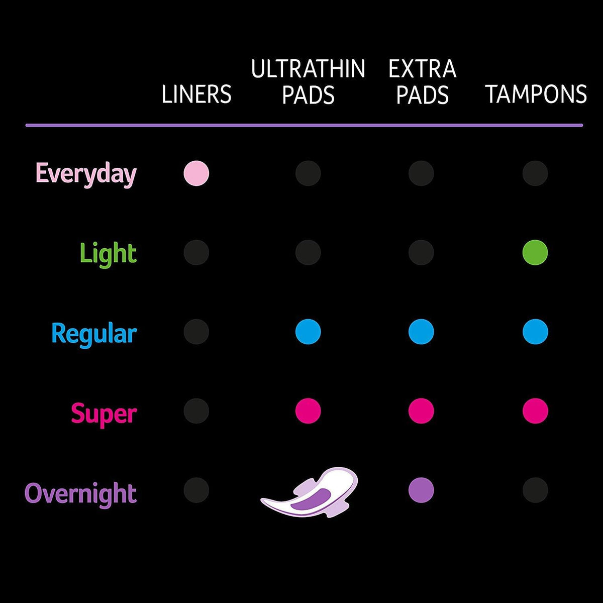 U by Kotex Ultrathin Overnight Long Pads with Wings, Long, 8 Count (Pack of 2)