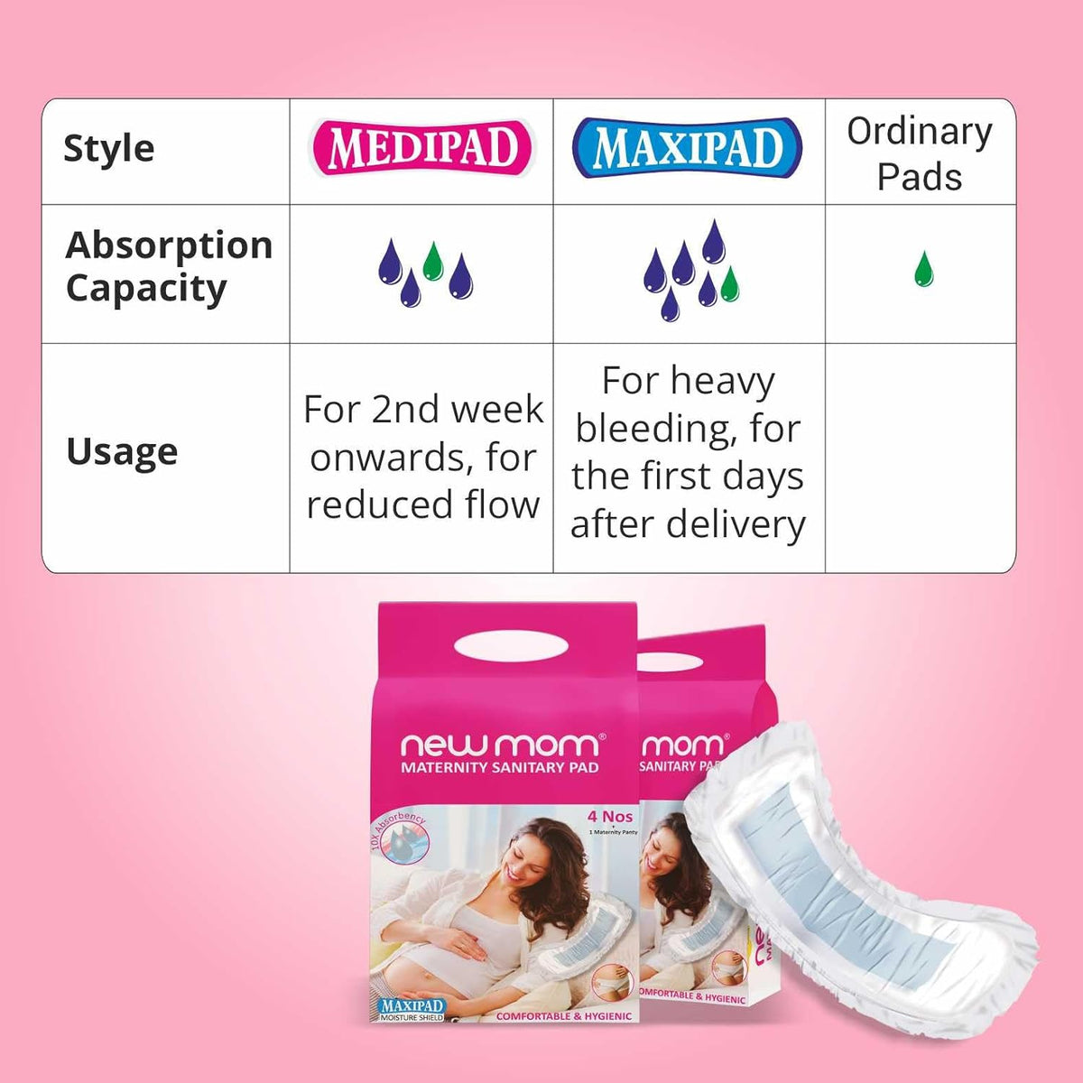 Newmom Disposable Maternity pads - Maxi, Pack of 5 * 3 | For Heavy Bleeding Post Delivery | Super Absorbent and Leak Proof | Soft and Non-irritating | For Extra Heavy Flow and Urine Incontinence