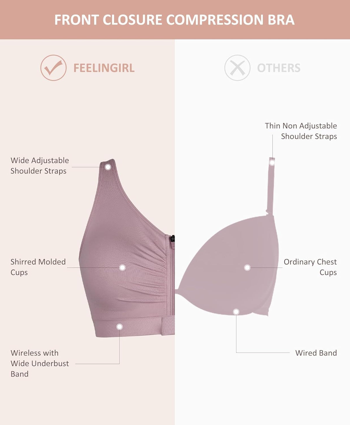 FeelinGirl Zip Front Closure Bras for Women No Underwire Compression Post Surgery Bra with Wide Adjustable Straps