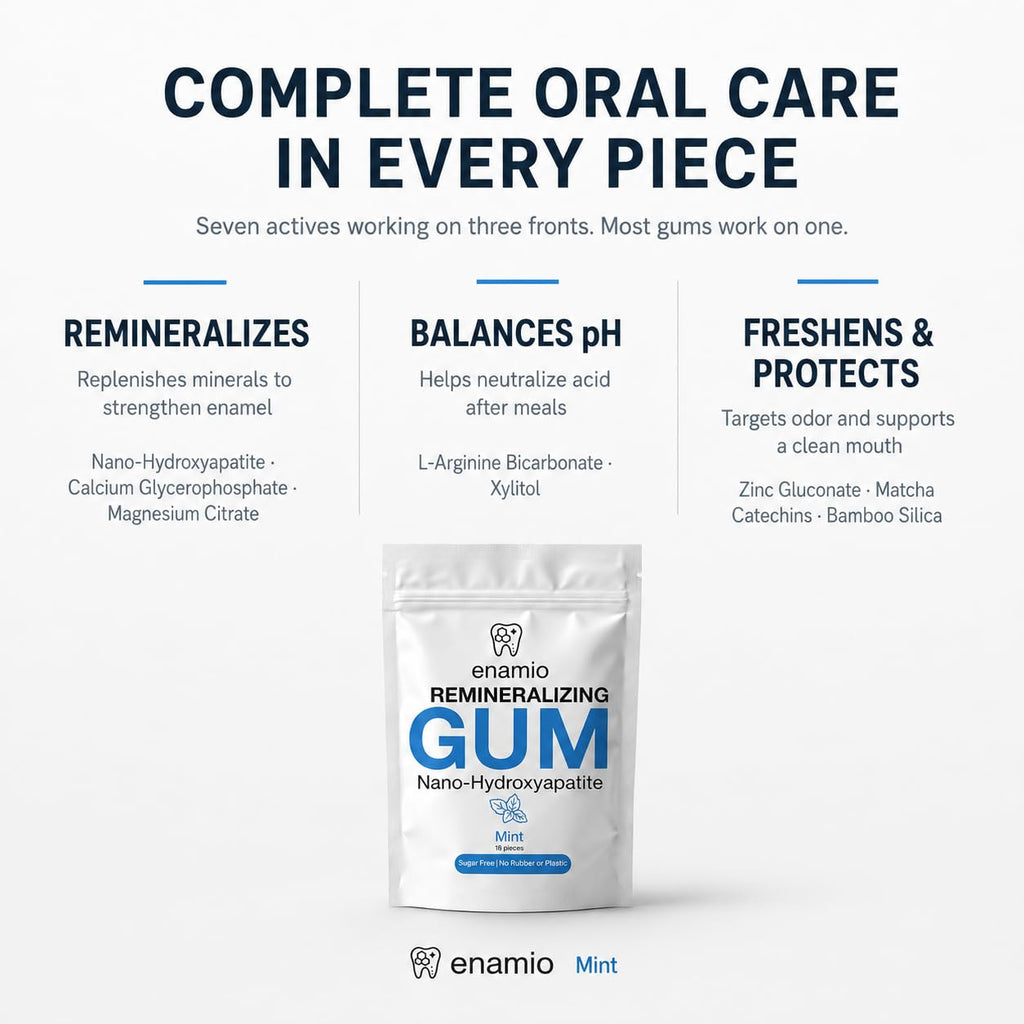 Enamio Remineralizing Gum, Nano Hydroxyapatite Gum, Xylitol Gum Mint 2 Pack | Plastic free chicle base, sugar free, no aspartame, made in USA, strengthens enamel, fights cavities, freshens breath