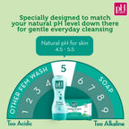 Cleansers and Washes 250 ml