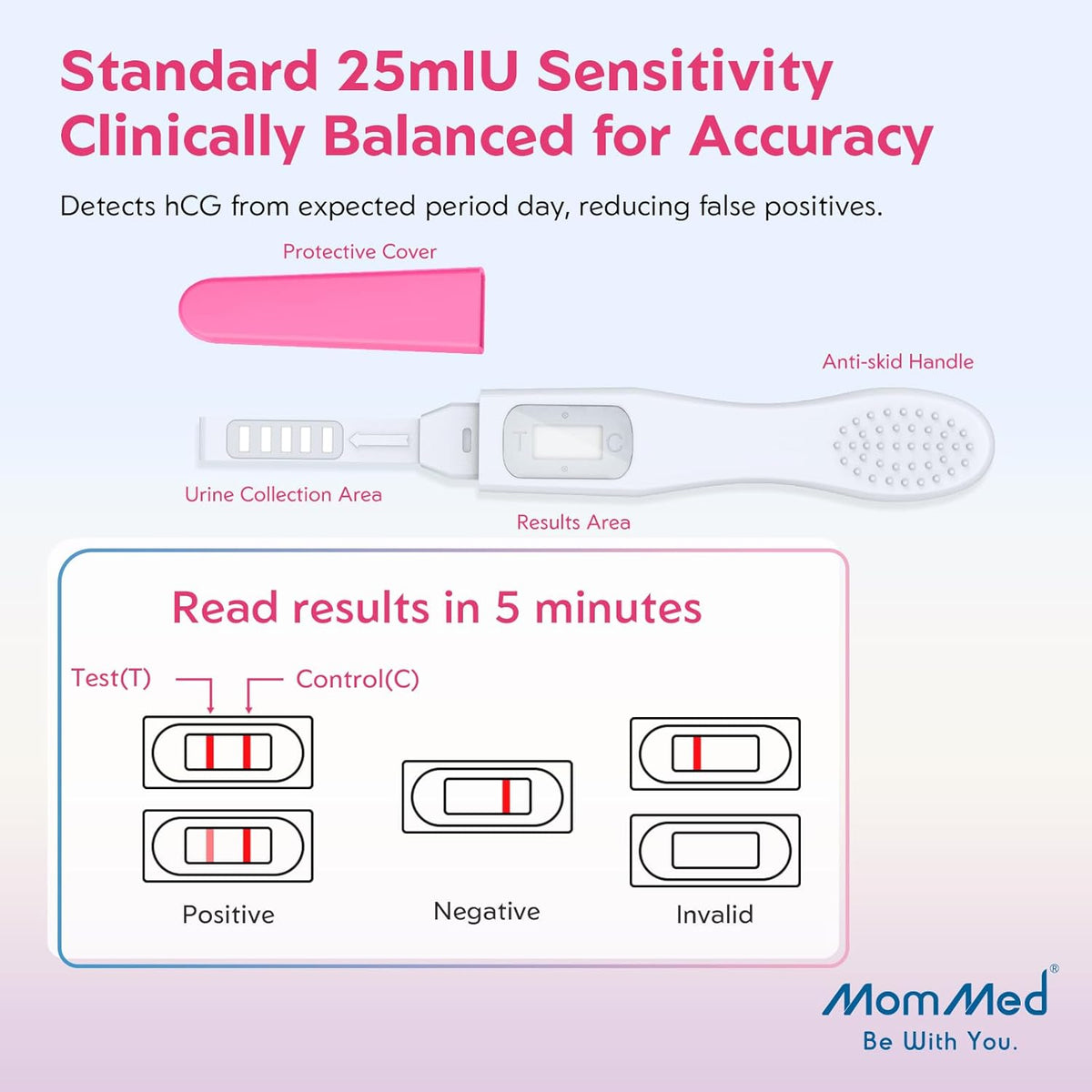 MOMMED Pregnancy Test Kits