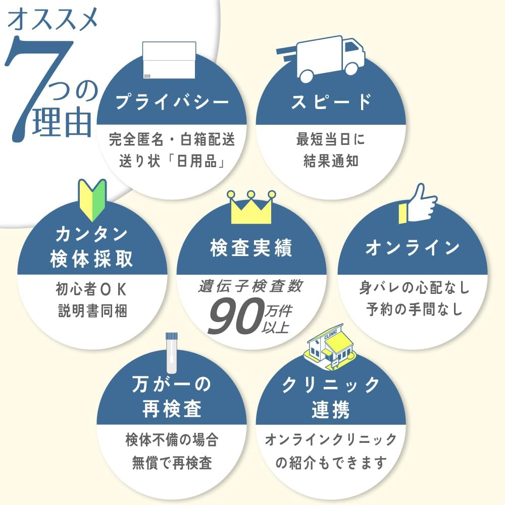 STI Test Kits Made in Japan