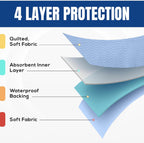 Washable Underpads 86 x 91 CM (2 Pack), JOMWEN Heavy Absorbency Reusable Incontinence Bed Pads for Adults, Kids, Elderly and Pets, Absorbent Protective Pads for Bed, Couch, Floor (Blue, 34" x 36")