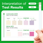 Easy@Home 20 Individual Pouches Urinary Tract Infection FSA Eligible Test Strips (UTI Test Strips) Monitor Bladder or Urinary Tract Issues by Testing Urine, 20 Tests/Box-FDA Cleared (UTI-20P)