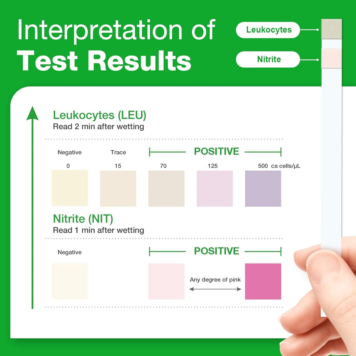 Easy@Home 20 Individual Pouches Urinary Tract Infection FSA Eligible Test Strips (UTI Test Strips) Monitor Bladder or Urinary Tract Issues by Testing Urine, 20 Tests/Box-FDA Cleared (UTI-20P)