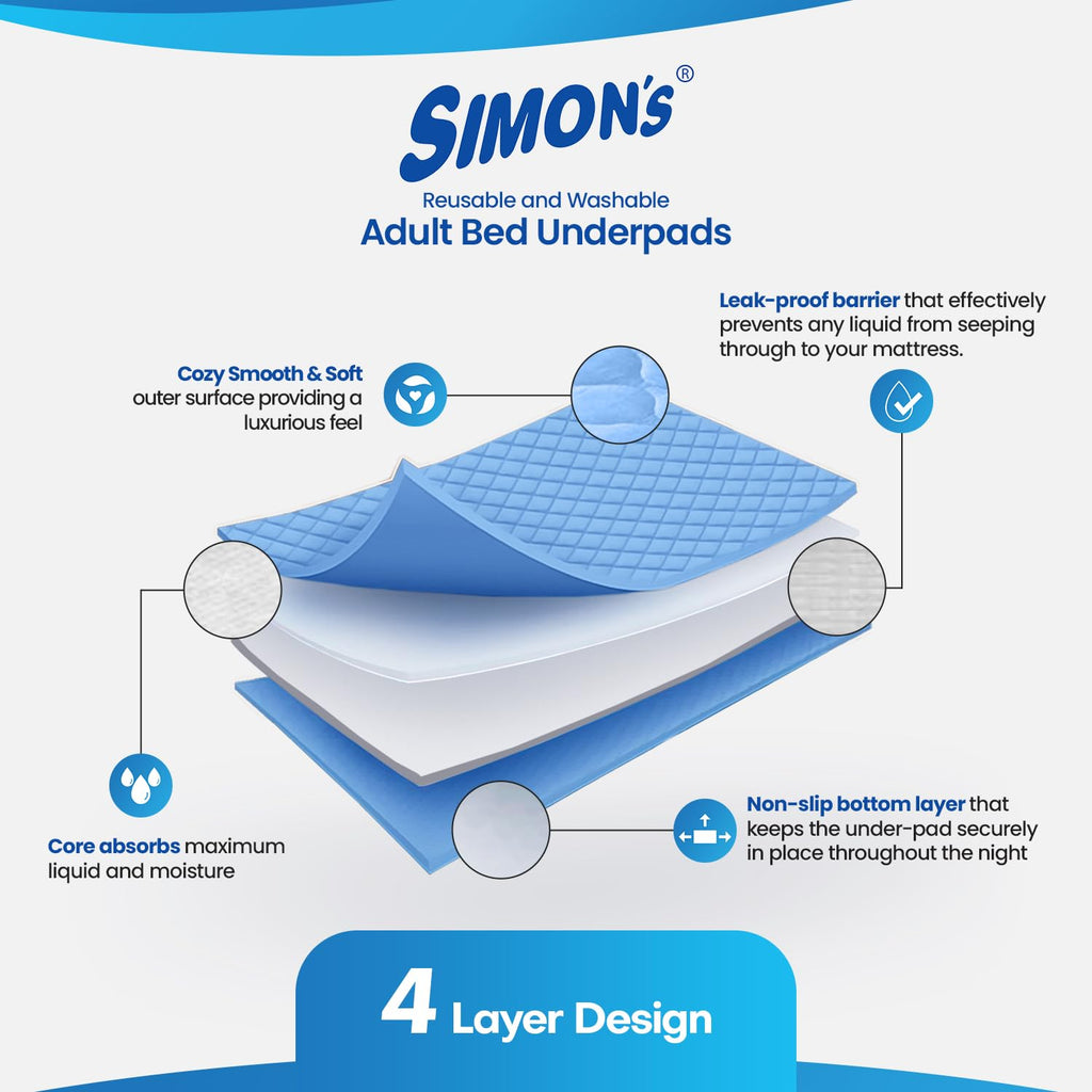 Simon's Cotton Adult Reusable Classic Bed Underpad for Elderly, Heavy Absorbency Large Size 34 X 36 Inches | Leak Proof 4 Layer Design Protects Surfaces for Incontinence Patients– Blue | Pack of 1