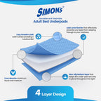 Simon's Cotton Adult Reusable Classic Bed Underpad for Elderly, Heavy Absorbency Large Size 34 X 36 Inches | Leak Proof 4 Layer Design Protects Surfaces for Incontinence Patients– Blue | Pack of 1