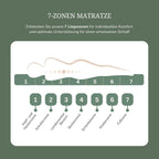MSS Mattresses 20 cm 19 cm