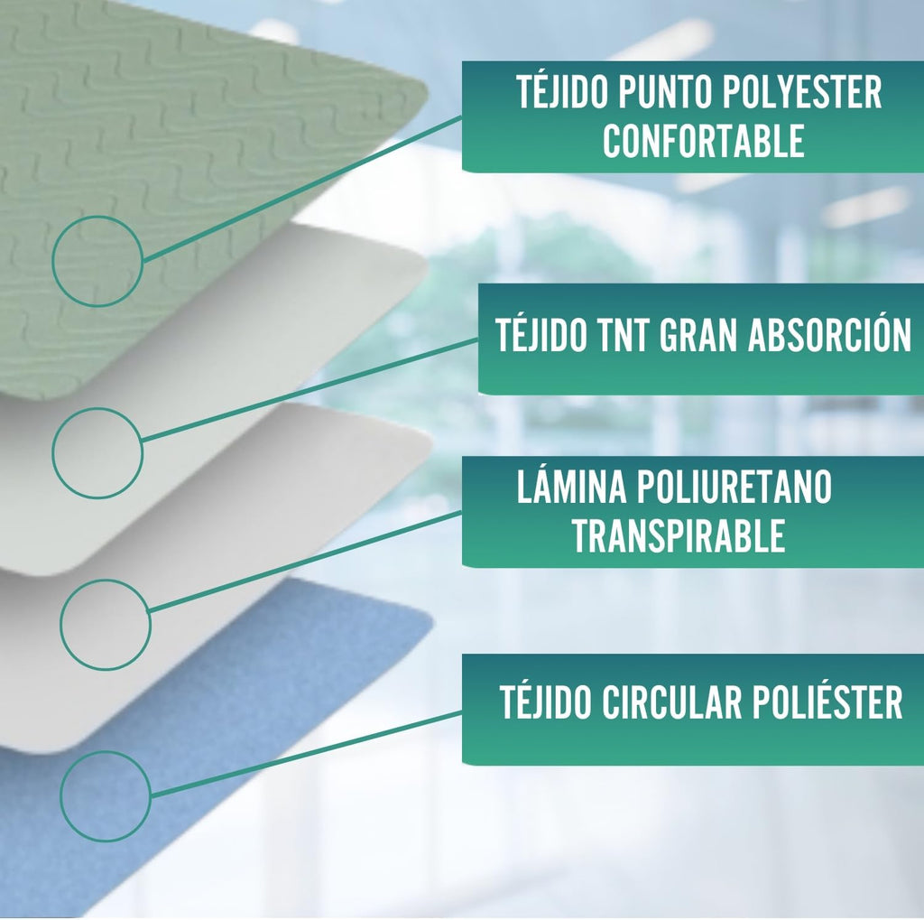 OrtoPrime Pack of 2 Washable Absorbent Adult Bed Pads 3.15 Litres/m2 – Over 200 Washes – Waterproof 4 Layers – Baby Protector with Wings 90 x 85 cm