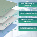 OrtoPrime Pack of 2 Washable Absorbent Adult Bed Pads 3.15 Litres/m2 – Over 200 Washes – Waterproof 4 Layers – Baby Protector with Wings 90 x 85 cm
