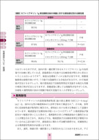 STI Test Kits