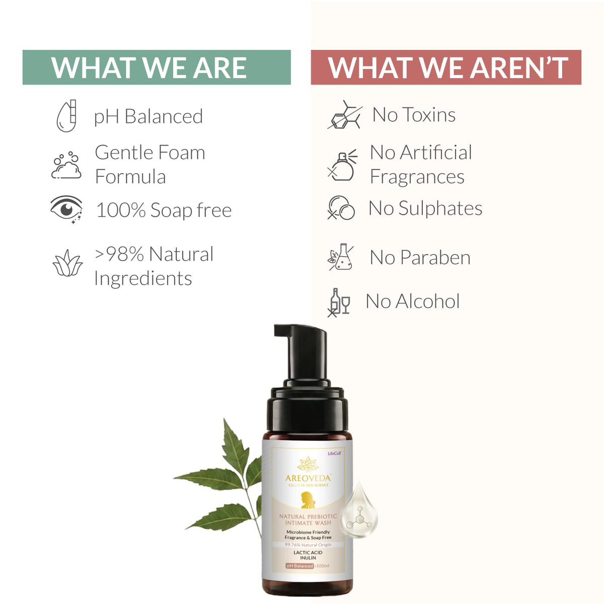 AreoVeda Natural Prebiotic Intimate Wash With Lactic Acid & Inulin | Helps Maintain pH Balance | Promotes A Healthy Skin Microbiome | Safe For Pregnancy| Lab Tested, Ecocert Certified, & EWG Verified (100ml)