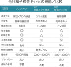 Health Test Kits Maternity