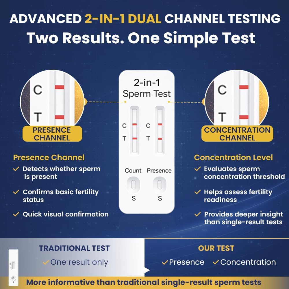 Sperm Test Kit for Men, 2-in-1 Sperm Check Fertility Screening with At-Home Semen Analysis, Accurate Semen Concentration Result in Minutes for Fertility Planning, Easy to Use