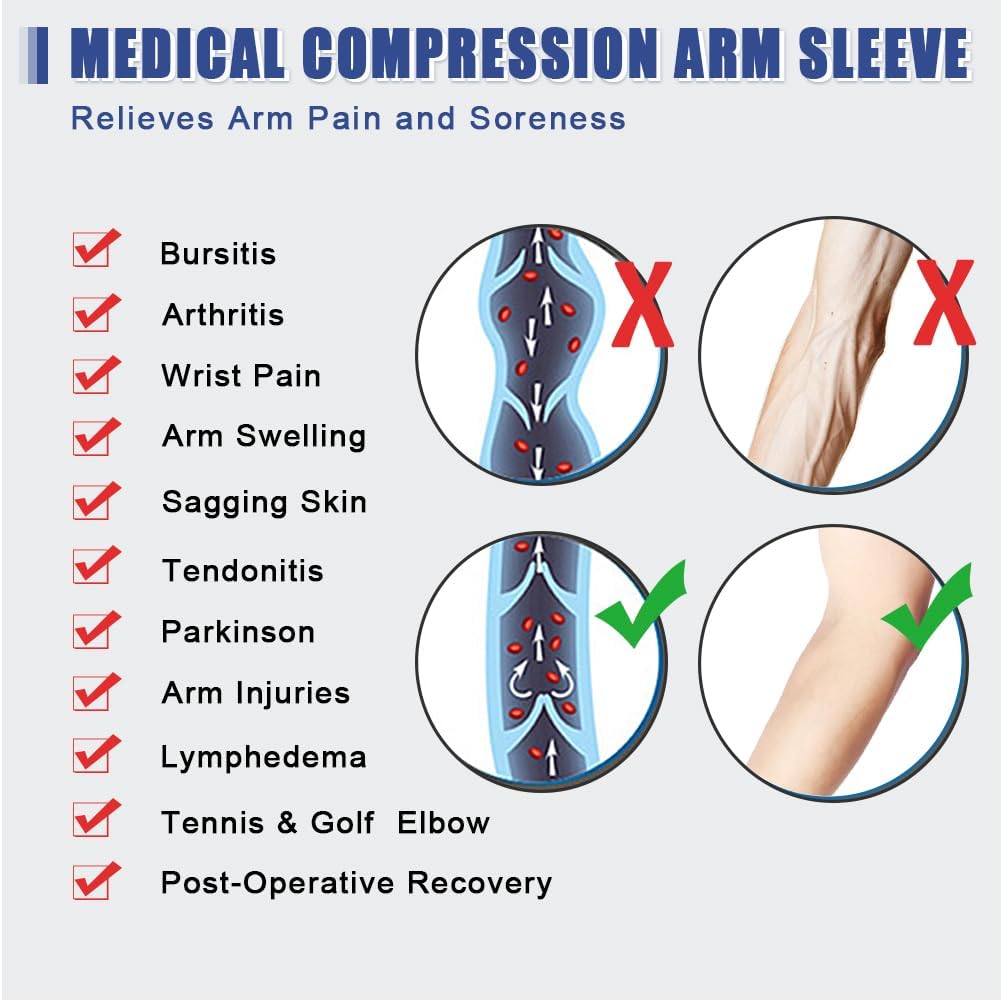 beister Medical Compression Arm Sleeves for Men Women（Single）, 20-30 mmhg Full Arm Support for Pain Relief, Lymphedema