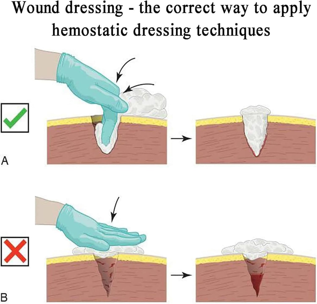 Wound Models for Wound Care, Tourniquet Trainer for Hemorrhage Control, Accurately Simulating Thigh Wound for Educational Classes.