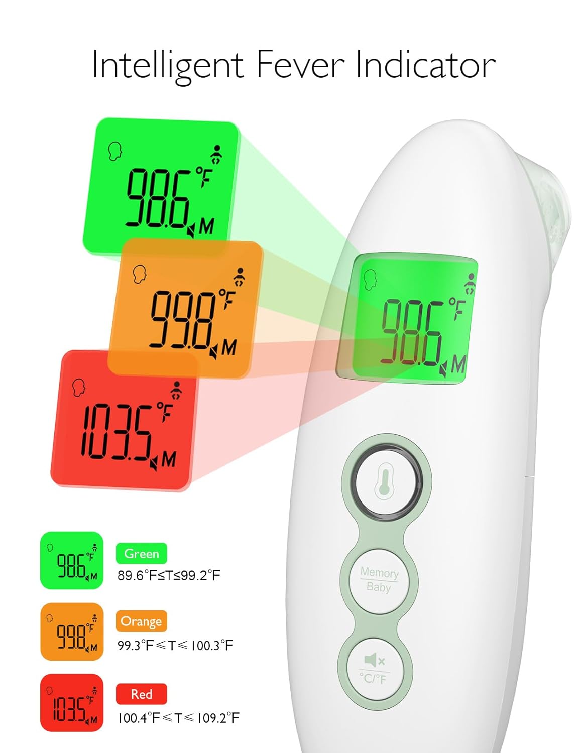 Momcozy Digital Forehead and Ear Thermometer, Non-Contact, Adults and Kids | Child Mode, Fever Alarm Function, Mute and Memory Functions, Digital Infrared Thermometer for Fast and Accurate Measurement