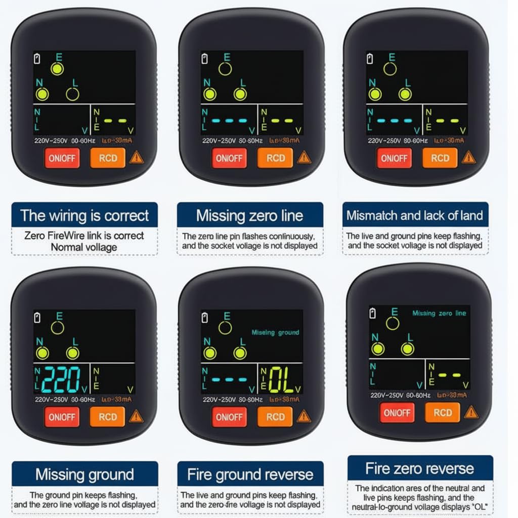 KASTWAVE GFCI Electrical Testers