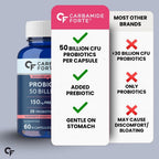 Carbamide Forte Probiotics Supplement 50 Billion CFU Gut Health Supplements with Probiotic | Gut Cleanse with Prebiotics and Probiotics – 60 Capsules