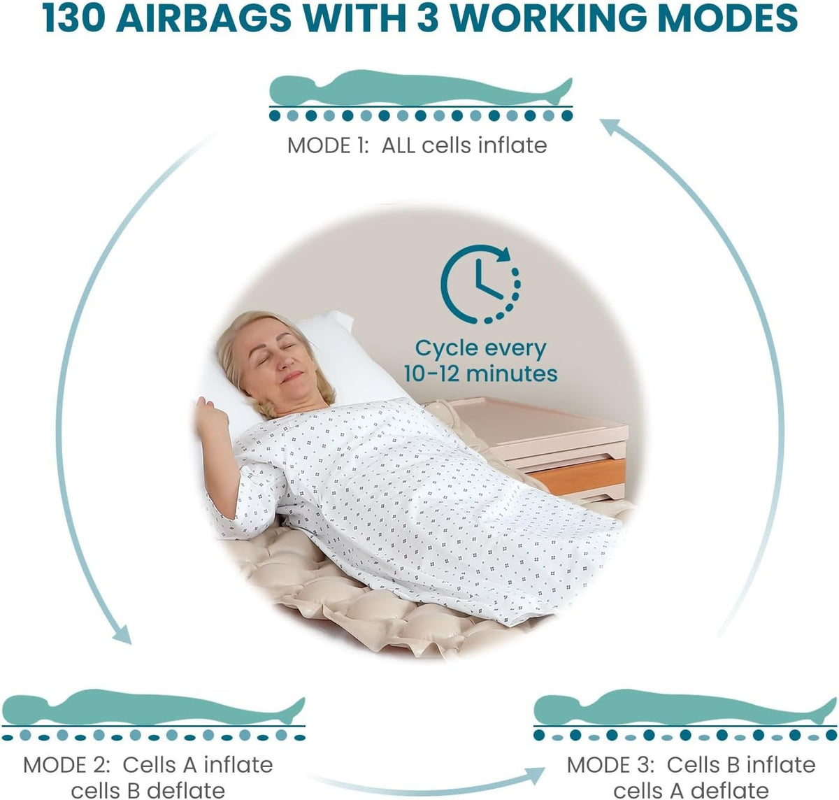 KEKOY Alternating Air Pressure Mattress Pad for Bed Sore Prevention | 130 Air Cells with Adjustable Quiet Pump, Waterproof Mattress Topper for Elderly, Bedridden Patients, Home and Hospital Care