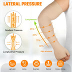 Flintronic Medical Compression Sleeves for Men & Women, Slings & Arm Support, Lymphedema Compression Sleeve 20-30mmHg, for Arm Injuries, Sports (Skin L)