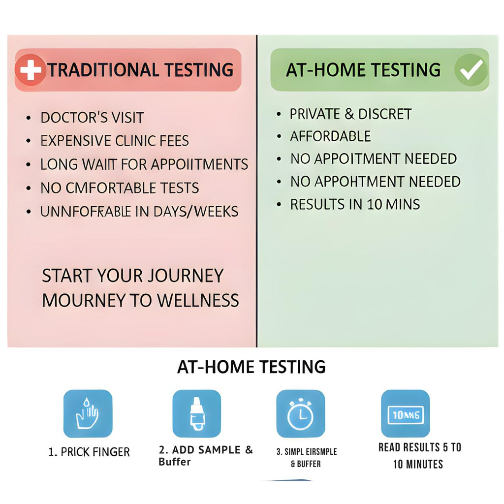 99% Accurate H. Pylori Test Kit (5 Pcs) – At-Home Rapid Self Test Card for Gut Health, Detects H Pylori & Stomach Infections, Professional Grade Test Paper for Quick Results.