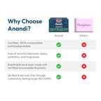 Anandi Panty Liners For Women | Daily Use Liners 190mm - 40 Pieces | Biodegradable Compostable Organic Liner | Certified 100% Organic Cotton Top Sheet