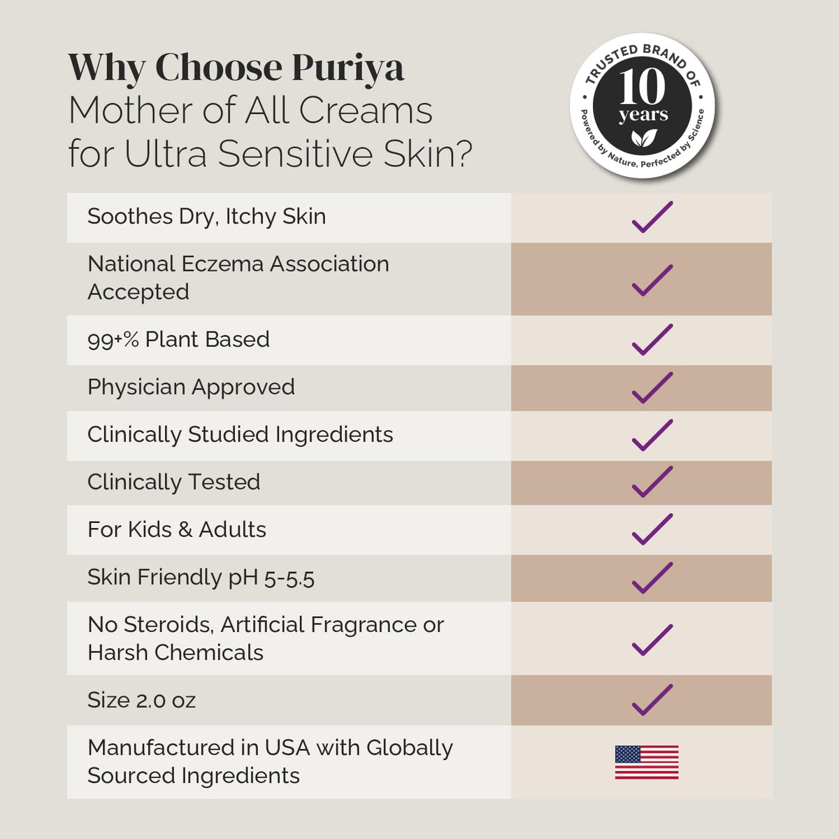 Puriya National Eczema Association Accepted Cream 2 oz, Dry Itchy Skin Relief, Colloidal Oatmeal Lotion, For Kids, Adults, Face, Hands, Mother of All Creams, Plant-Based Hydration,No Fragrance Added