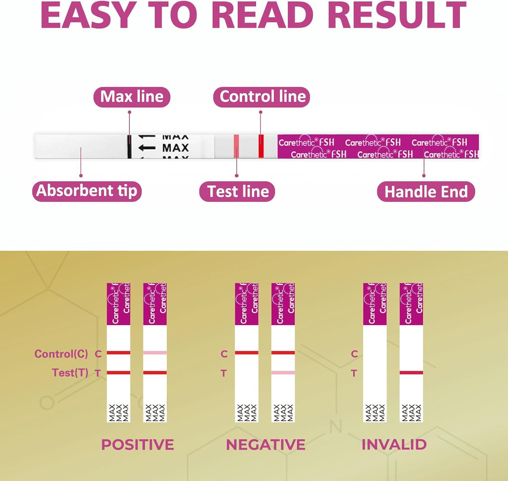 Carethetic Health Test Kits