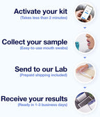DNA Genetic Test Kits