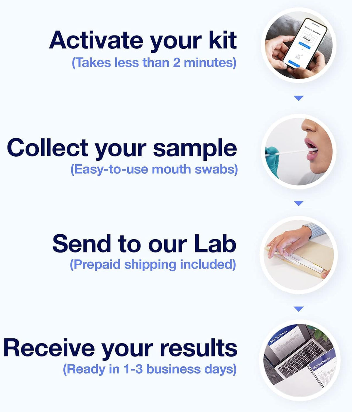 DNA Genetic Test Kits