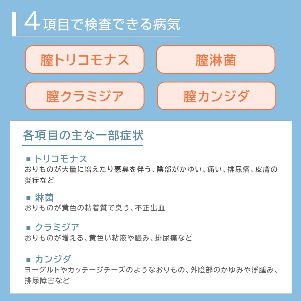 STI Test Kits