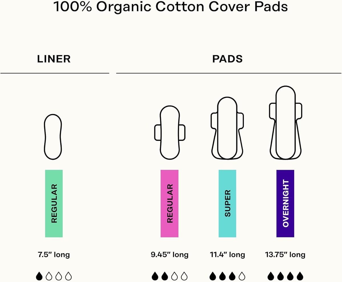 The Honey Pot Company - Sanitary Pads for Women - Non-Herbal Regular Flow w/Wings - Organic Cotton Cover & Ultra-Absorbent Pulp Core - Feminine Care - 20 ct