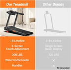 16% Incline Treadmill with Handle,Foldable Treadmills for Home