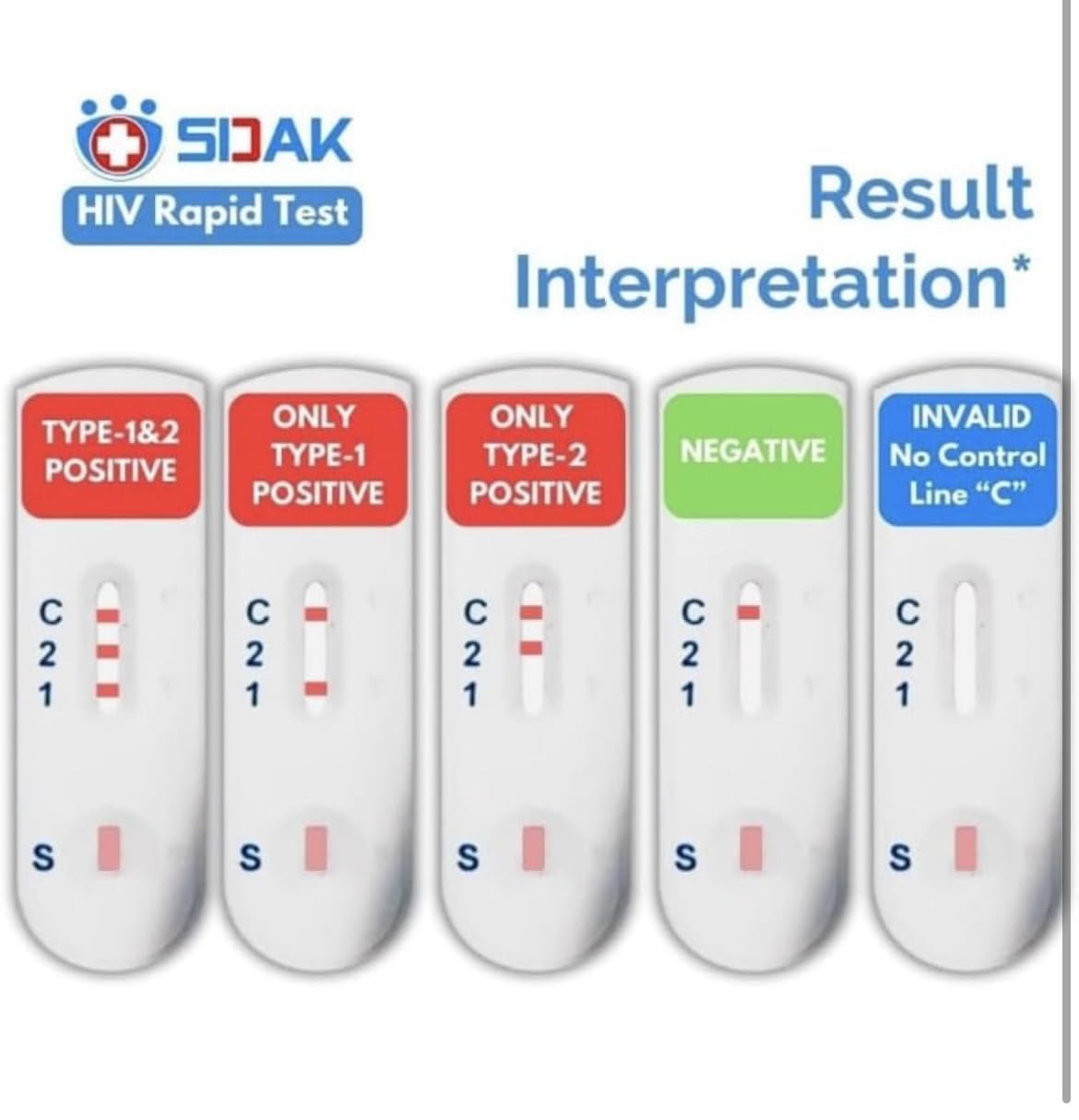 HIV Rapid Results Home Test Kit