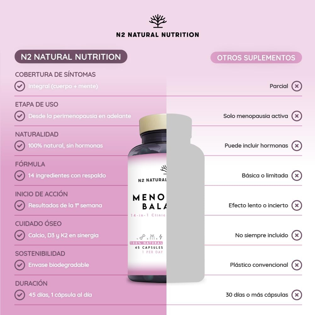 Menopause, Balance Female Estrogens and Progesterone. 14-in-1 Formula with Clinical Back. 45 Capsules with Omega 3, Biotin, Vitamin D3 and K2. N2 Natural Nutrition